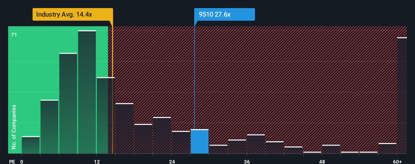 pe-multiple-vs-industry