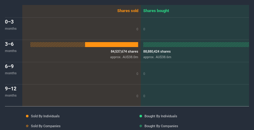 insider-trading-volume