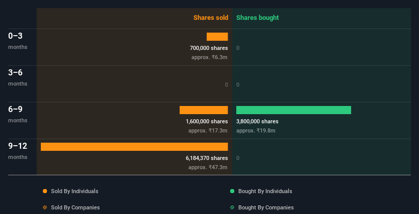 insider-trading-volume