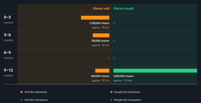 insider-trading-volume