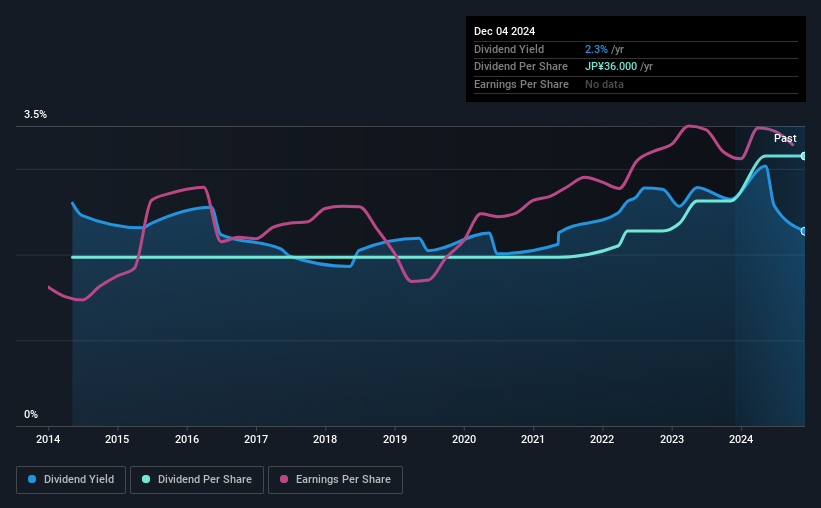 historic-dividend