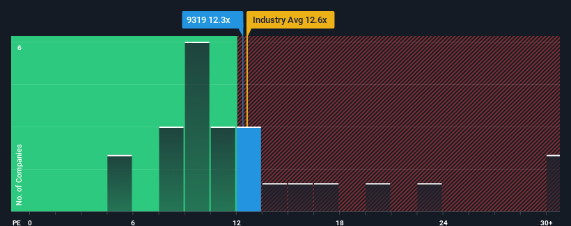 pe-multiple-vs-industry