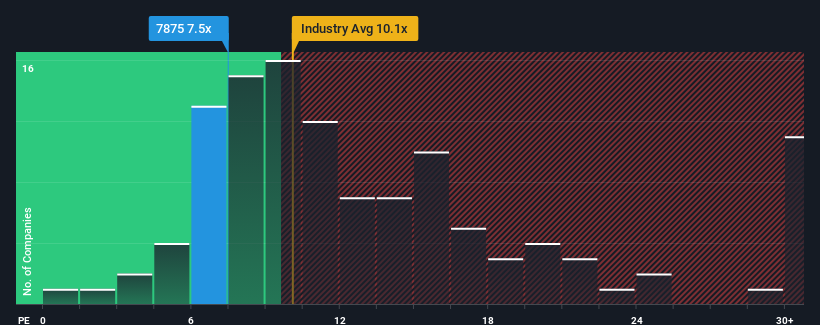 pe-multiple-vs-industry