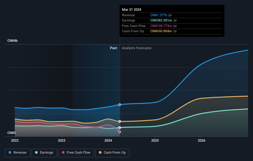 earnings-and-revenue-growth