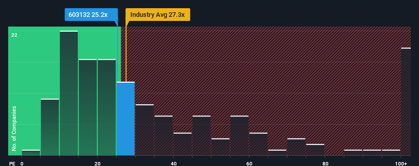 pe-multiple-vs-industry