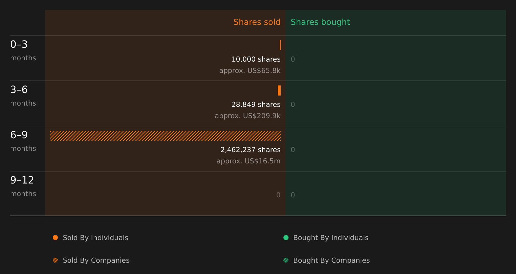 insider-trading-volume