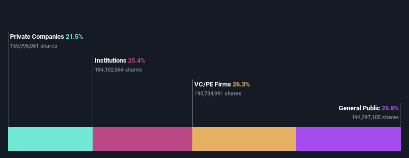 ownership-breakdown