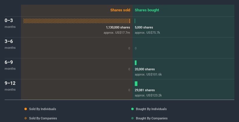 insider-trading-volume