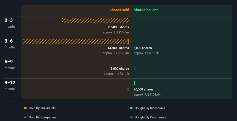 insider-trading-volume