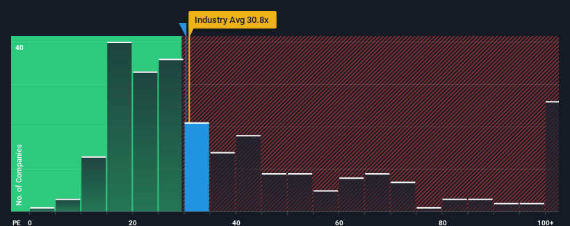 pe-multiple-vs-industry