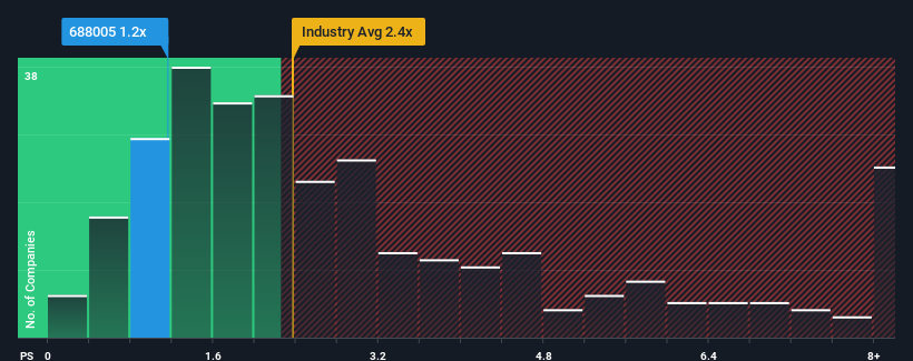 ps-multiple-vs-industry