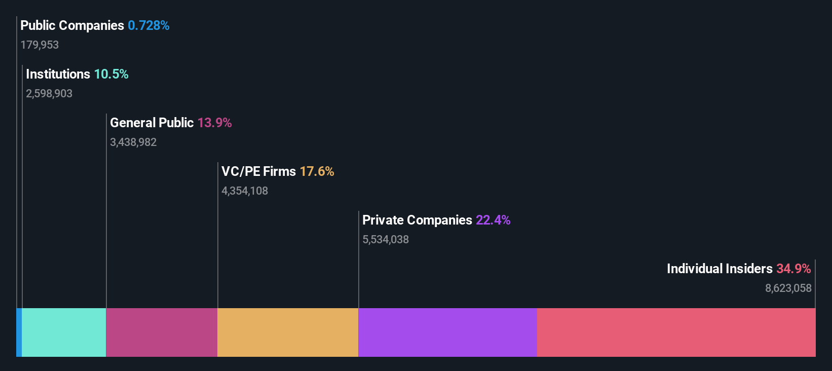 ownership-breakdown