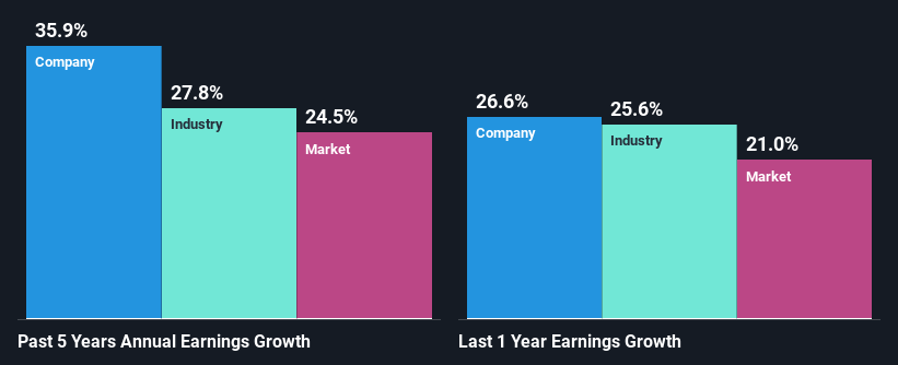 past-earnings-growth