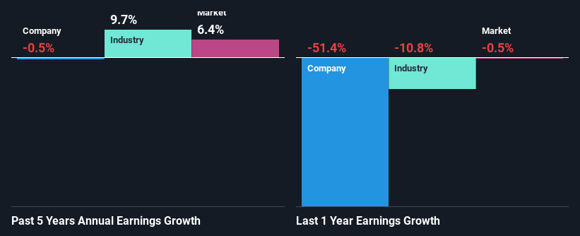 past-earnings-growth