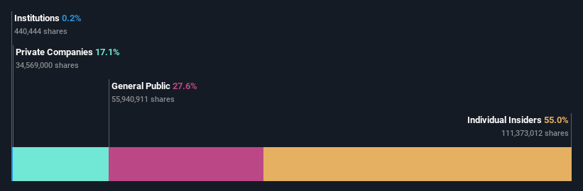 ownership-breakdown