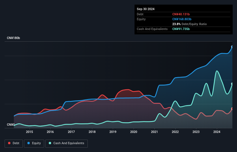 debt-equity-history-analysis