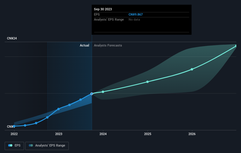 earnings-per-share-growth