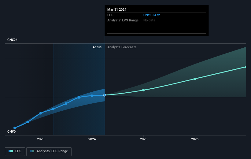 earnings-per-share-growth