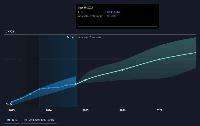 earnings-per-share-growth