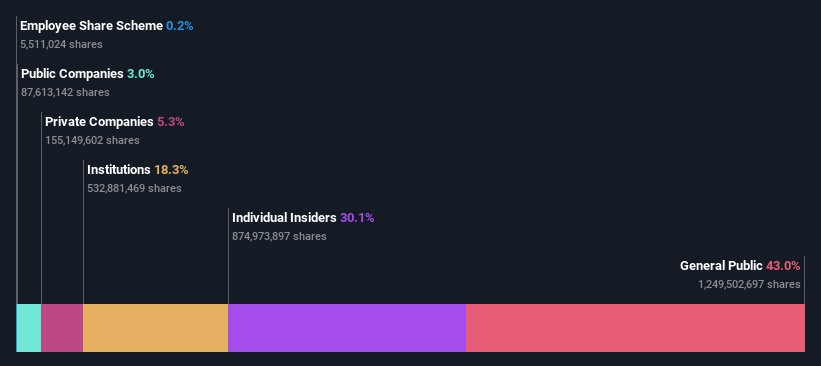 ownership-breakdown