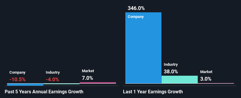 past-earnings-growth