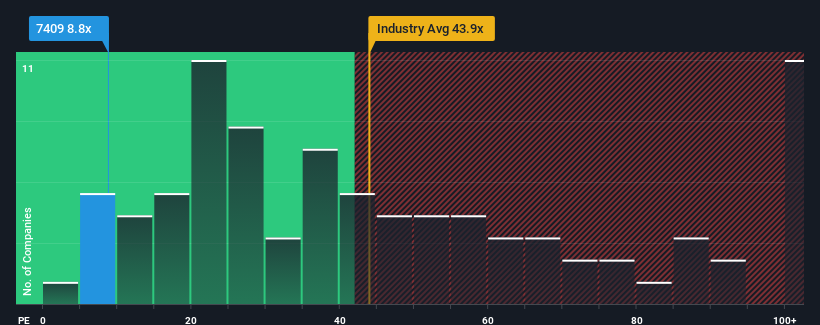 pe-multiple-vs-industry