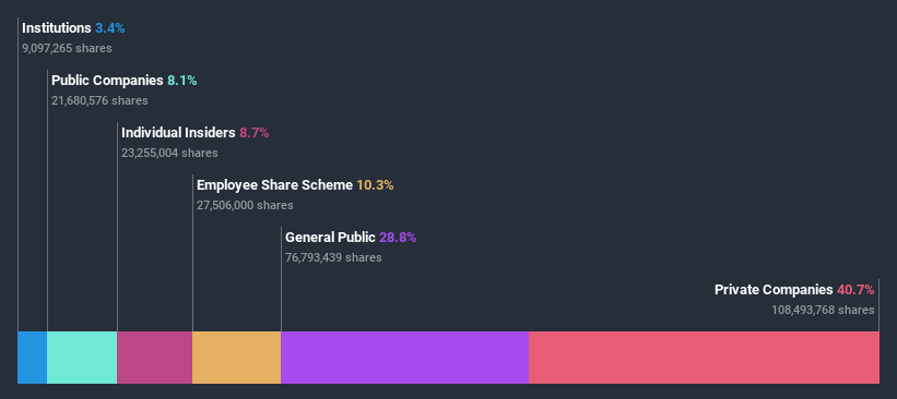 ownership-breakdown