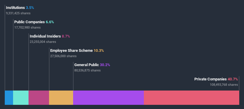 ownership-breakdown