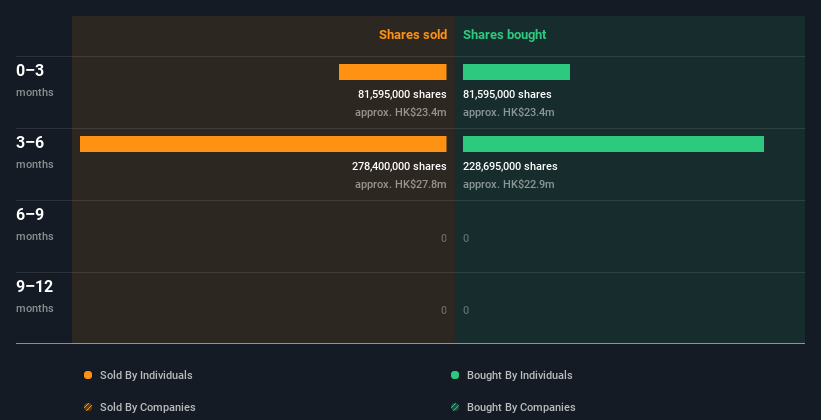 insider-trading-volume