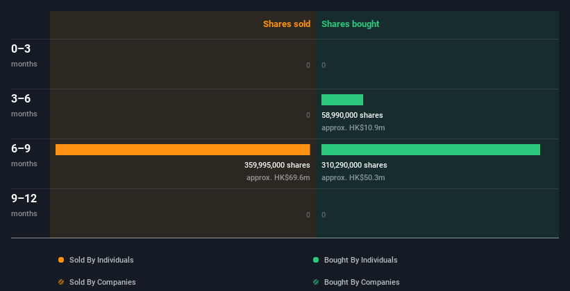 insider-trading-volume