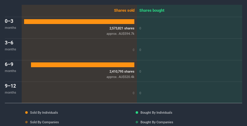 insider-trading-volume