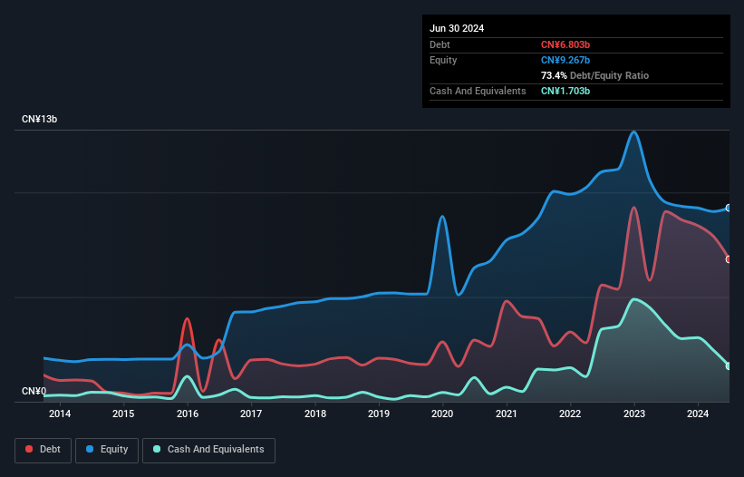 debt-equity-history-analysis