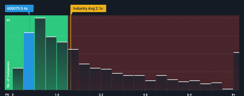 ps-multiple-vs-industry