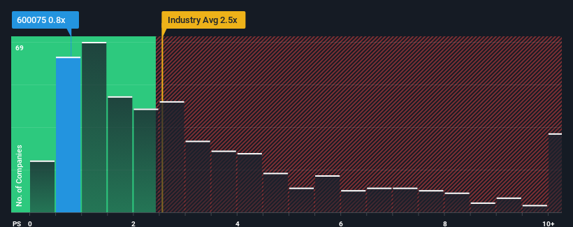 ps-multiple-vs-industry