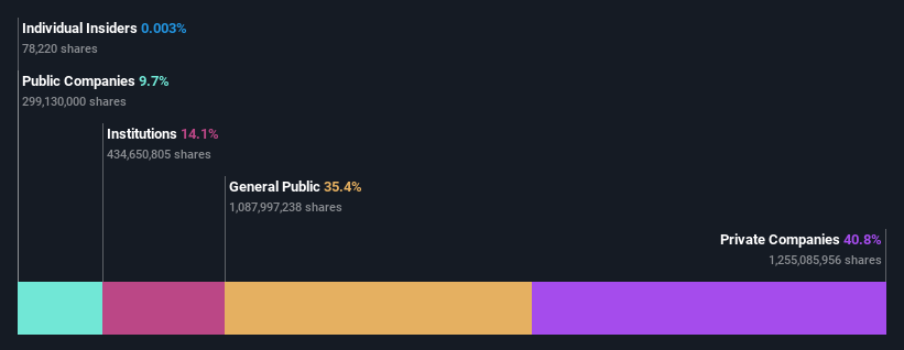 ownership-breakdown