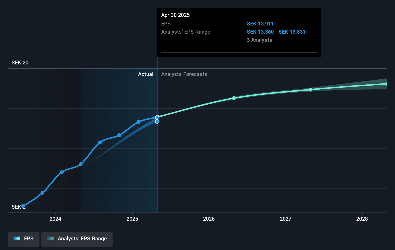 earnings-per-share-growth