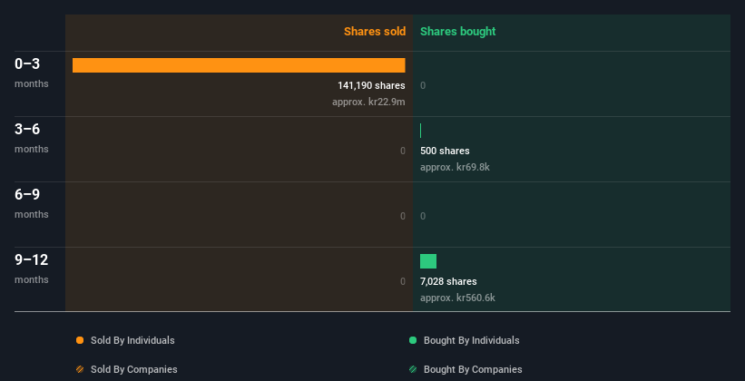 insider-trading-volume