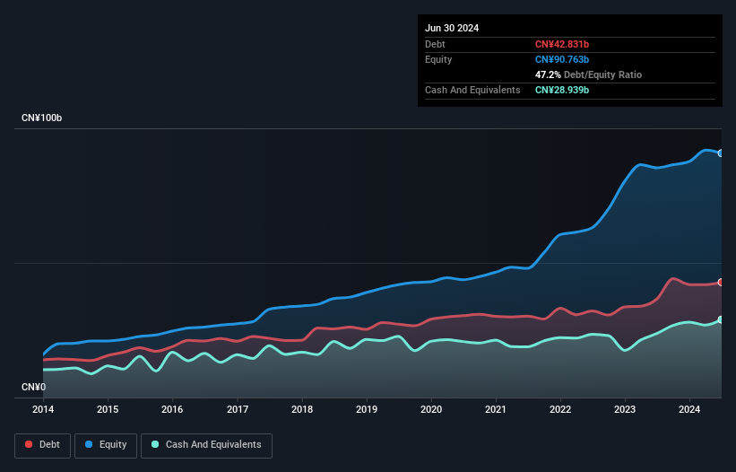 debt-equity-history-analysis