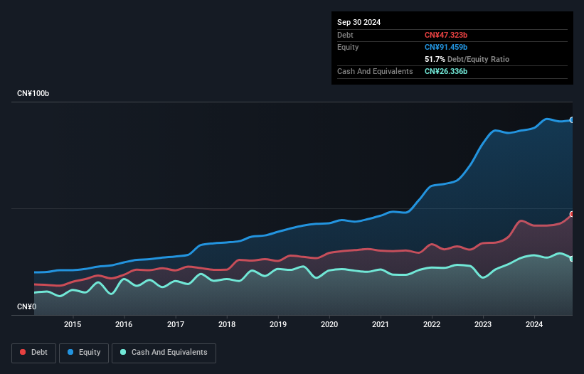 debt-equity-history-analysis