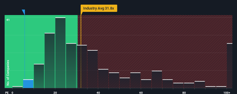 pe-multiple-vs-industry