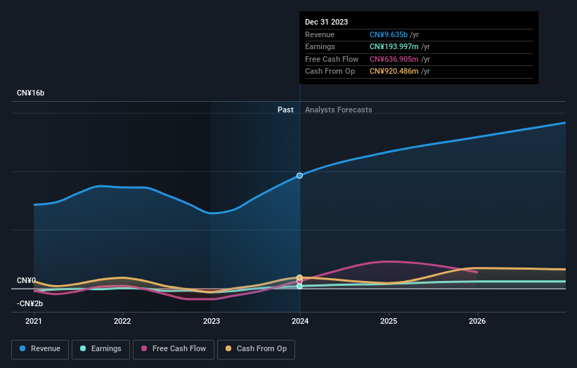 China Cyts Tours Holding Full Year 2023 Earnings: Beats Expectations ...