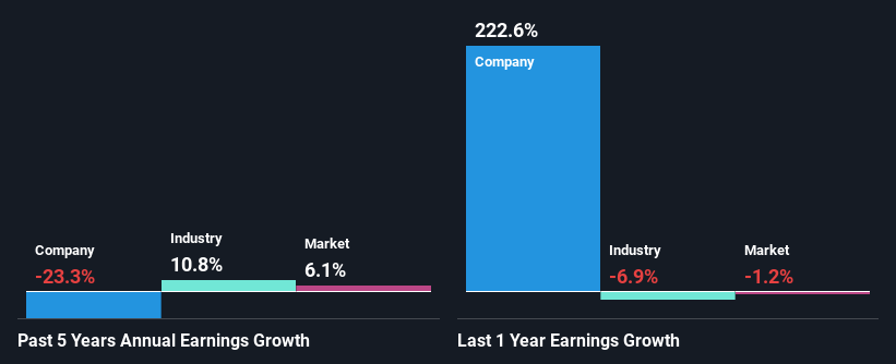 past-earnings-growth