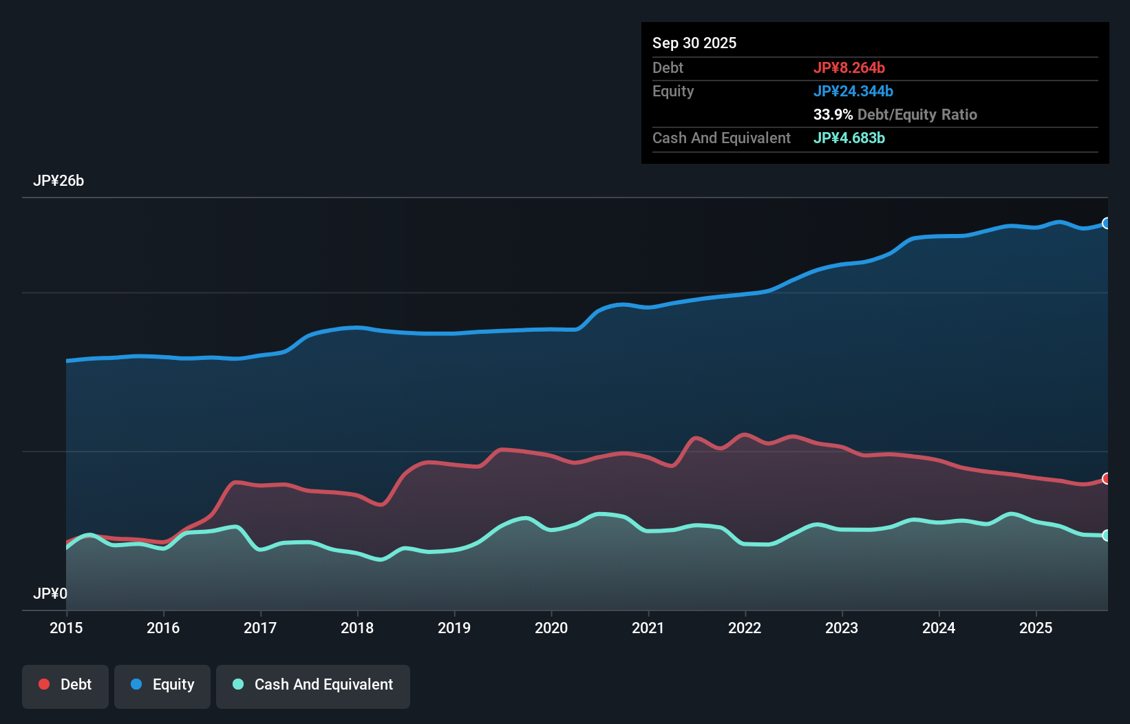 debt-equity-history-analysis