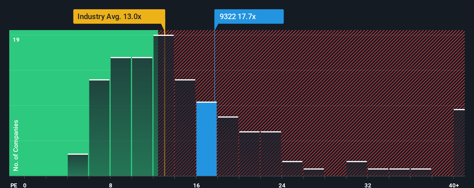 pe-multiple-vs-industry