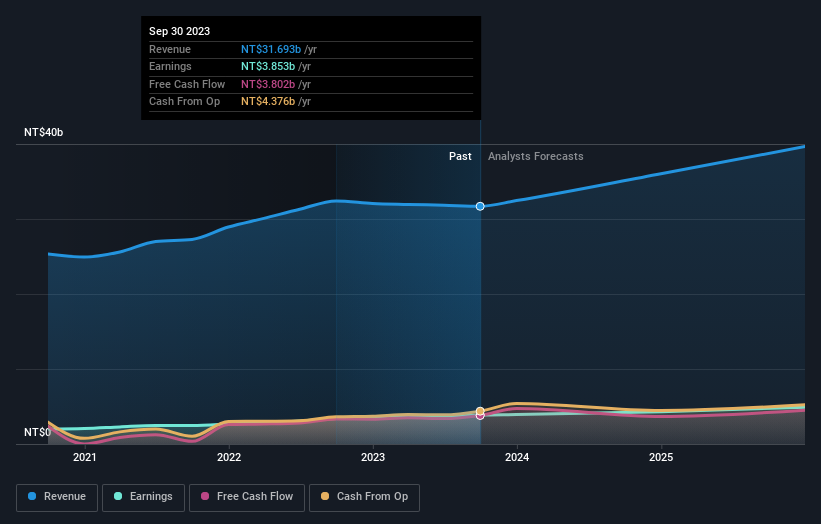 earnings-and-revenue-growth