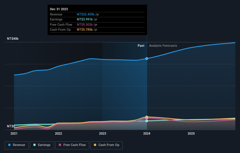 earnings-and-revenue-growth