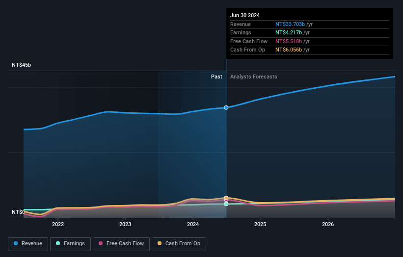 earnings-and-revenue-growth