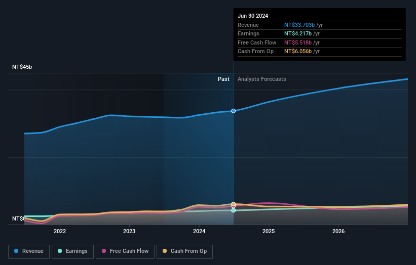 earnings-and-revenue-growth