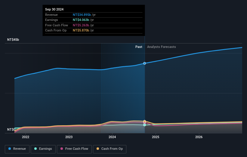 earnings-and-revenue-growth