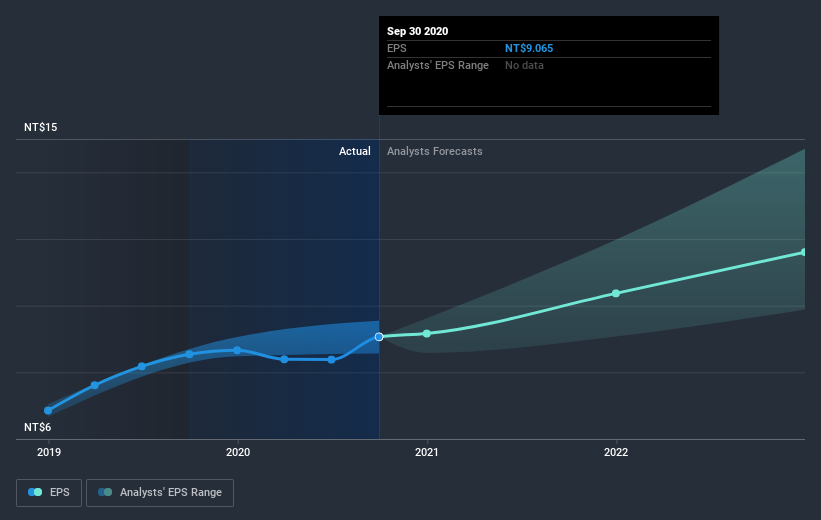 earnings-per-share-growth